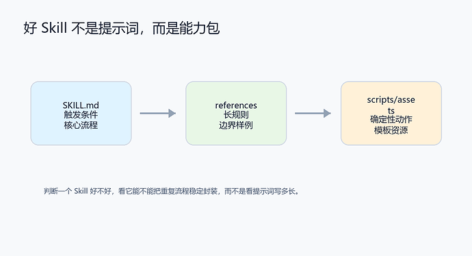 图 1