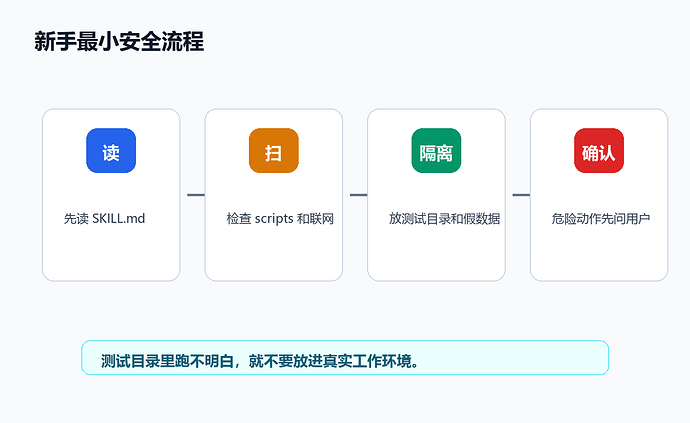 图 4：新手最小安全安装流程