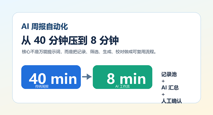 图 1：周报不应该从空白页开始