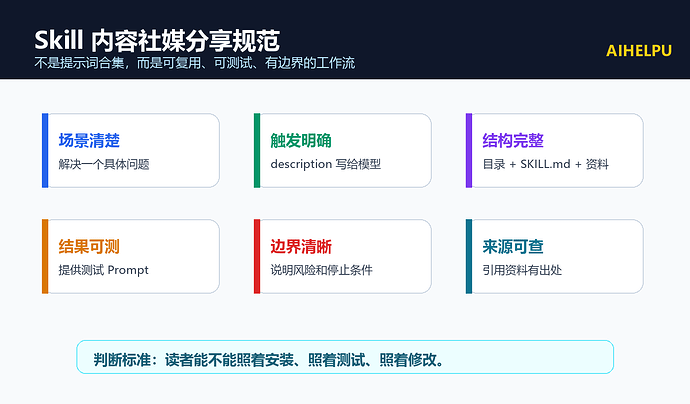 图 1