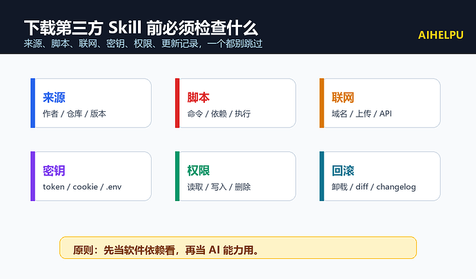 图 1：下载第三方 Skill 前要看的 6 类信息