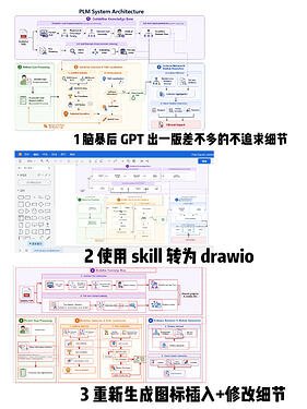 GTP 半自动化流程出科研绘图 2026-8-22 18-20-13 接受所有 cookies 1