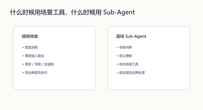 调用场景和调用 Sub-Agent 的差异