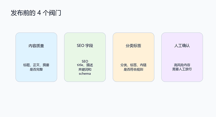 WordPress 发布前检查阀门