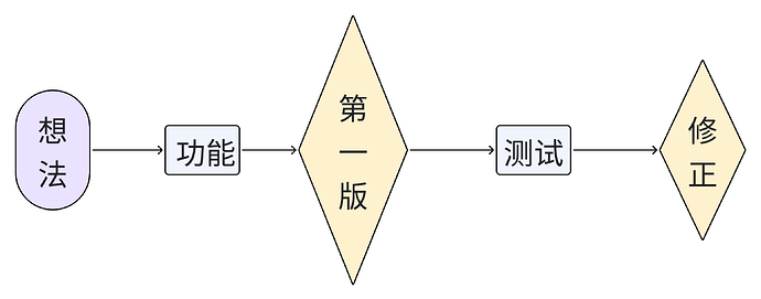 whiteboard_exported_image