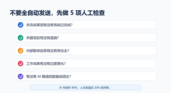 图 4：周报可以自动生成初稿，但不能跳过人工确认